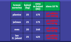 Sleva na krmné suroviny